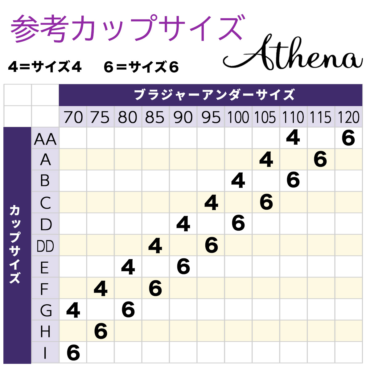 ATHENA カップサイズ表