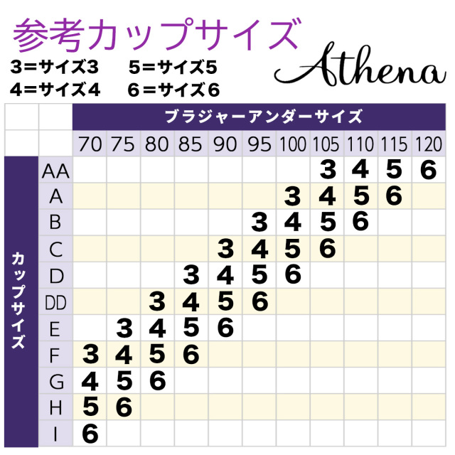 ATHENA カップサイズ表