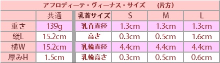ヴィーナスサイズ表